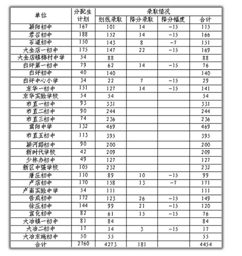 郑州职业高中排名榜（郑州公办中专职业学校排名前十） - 学习 - 布条百科