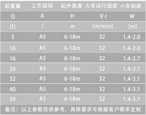门式系列起重机_供应产品_德马科起重机（上海）有限公司贵州分公司