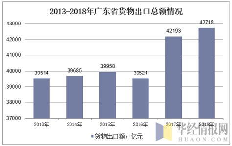 2021年广东外贸首次突破8万亿元 广东省商务厅
