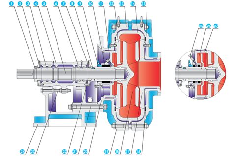 zgb渣浆泵结构分解图_200ZGB分解图_ZGB渣浆泵结构-石家庄泵业