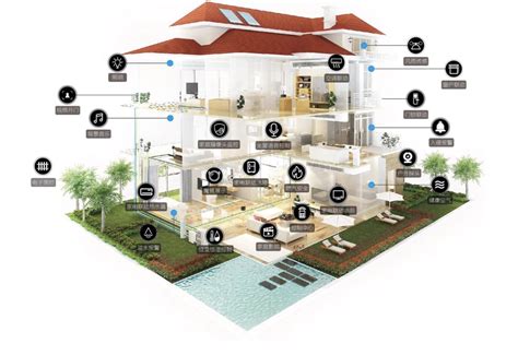 华为全屋智能图片,全屋智能,全屋智能图片_大山谷图库