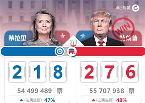 特朗普决定角逐美国2024年总统大选 或在9月对外公布_凤凰网视频_凤凰网