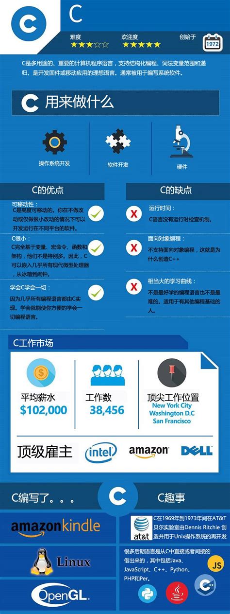 想自学编程怎样下手？ - 知乎