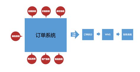 新手如何跑业务如何找客户，客户开发技巧？ | 短视圈-短视频运营创业圈子