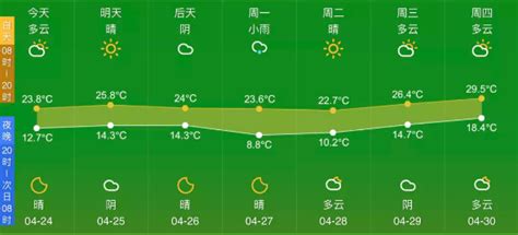 成都天气预报一周-成都一周天气预报查询-成都天气预报-四川国旅「总社官网」