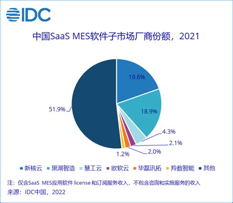 电子制造业MES系统昭示电子组装行业的发展方向--广东市智硕互联科技有限公司