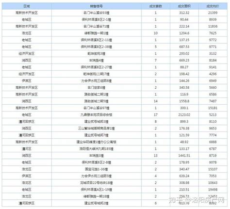 洛阳的这些“第一家”你知道几个？答对1个说明你真的老了