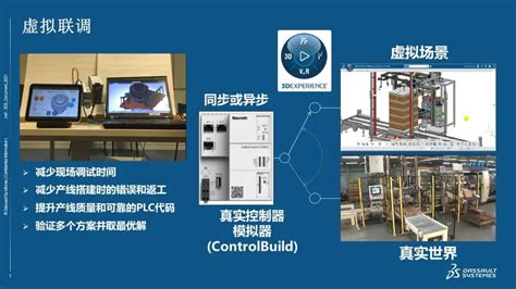 达索系统3DEXPERIENCE平台虚拟调试解决方案概述 - 技术分享 - 信息中心 - 上海江达科技发展有限公司