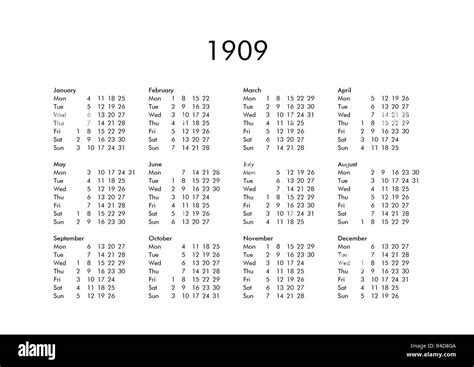 1900-1909 | Fashion History Timeline