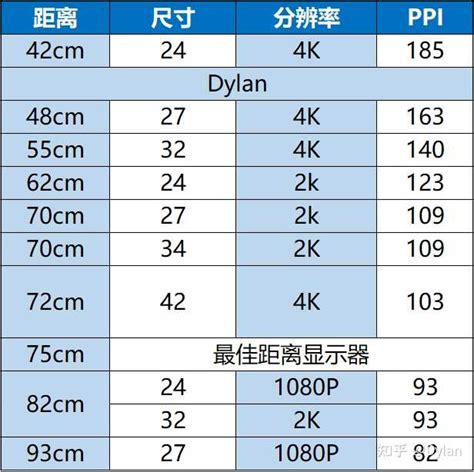 眼镜度数视力表分数角分辨率有关系 - 知乎