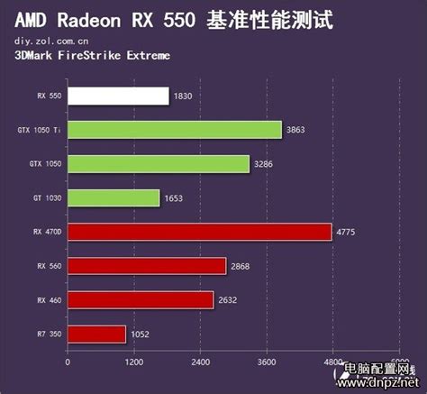 AMD RX550（H+V）