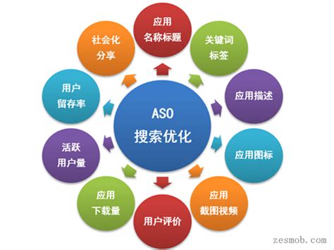 北京有口碑的ASO优化项目_ASO优化咨询