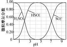 制备N2H4·H2O（水合肼）和无水Na2SO3主要实验流程如下：已知：①氯气与烧