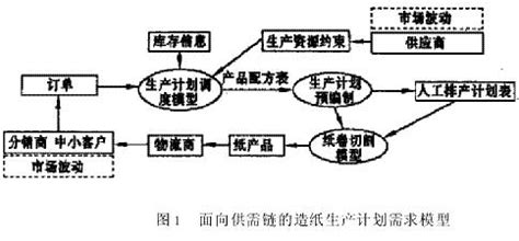 造纸工业智能化转型升级路径的探讨与实践 - 新工业网