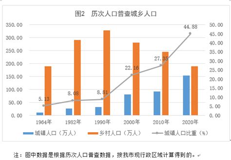 河池11区县人口一览：金城江区37.25万，天峨县14.32万_宜州