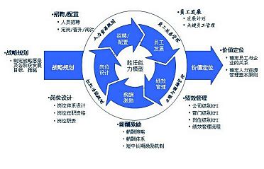新盈智（重庆）企业管理咨询有限公司-咨询机构-中华品牌管理网