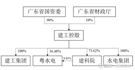 粤 水 电近1年股东户数变动明细见下表：