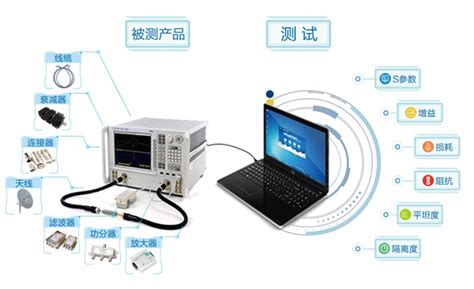 车载音频设备自动化测试系统-车载音频自动化测试-深圳市光科飞通科技有限公司