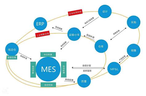车间设备组网数据采集与MES系统应用_MES系统-苏州点迈软件系统有限公司