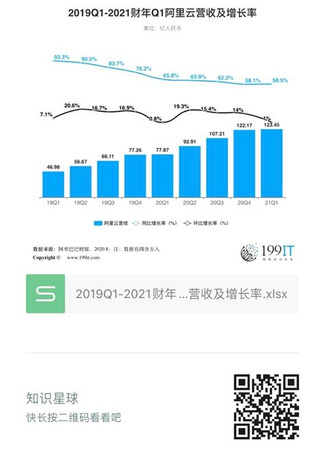 阿里单季营收增长9% 用户年度净增1.77亿 _ 东方财富网