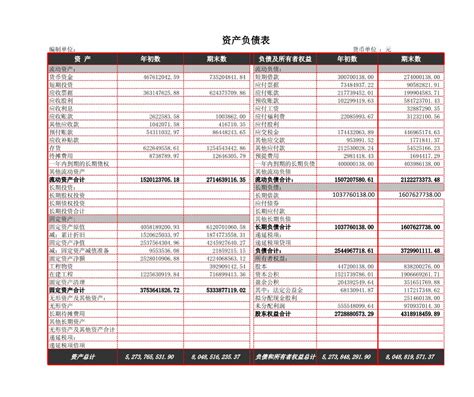 常用现金流量和比率分析表图片_Excel_编号12272383_红动中国