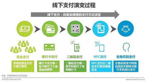 2018年中国移动NFC支付市场研究报告|界面新闻 · JMedia