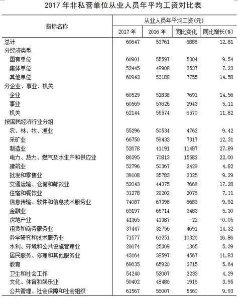 晋城市2019年国民经济和社会发展统计公报 - 晋城市人民政府