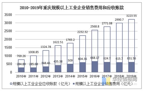 2010-2019年重庆规模以上工业企业数量、生产费用及资产利润情况统计_华经情报网_华经产业研究院