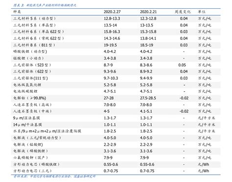 2022年6月甘肃省35家A股上市企业总市值3172.76亿元，钢铁行业上市企业最多_智研咨询