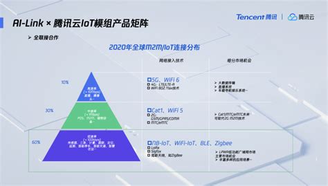 腾讯云携手四川爱联打造全联接方案 共建5G行业应用 | 极客公园