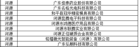 企业申报专精特新实施方案(专精特新方案)_问答专区 - 特讯信息咨询