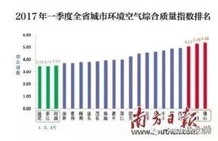 中国发布丨1-4月全国空气质量排名出炉 海口居榜首-中国网