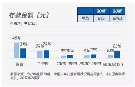 当代90后年轻人有哪些压力？ - 知乎