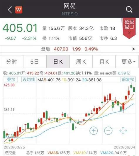 网易(NASDAQ:NTES)–美股-搜狐