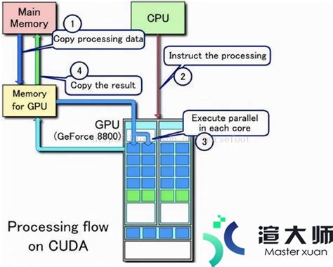 win10怎么开启gpu加速有用吗 GPU硬件加速设置方法介绍_东方软件站