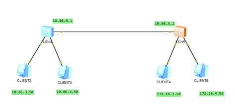 在思科三层交换机上配置DHCP,不同网段/VLAN间互通-交换机兮-阁主学习小站