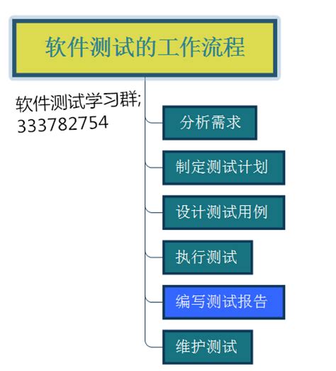 硬件测试相关文档