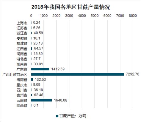 2021年中国甘蔗产量、需求量及进出口贸易分析[图]_同花顺圈子