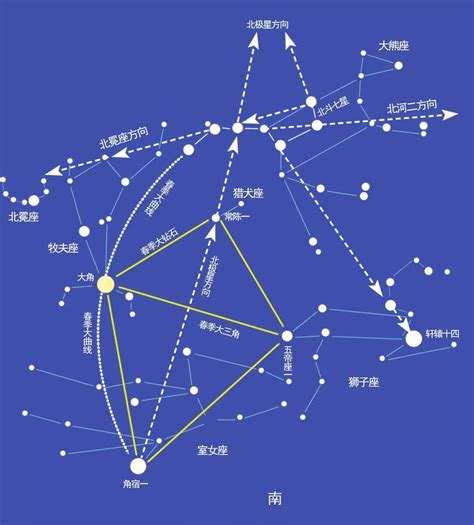 中国的三垣四象星官分别指的是什么-百度经验