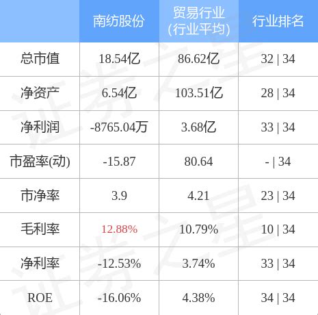 南纺股份（600250）12月13日主力资金净卖出1043.47万元-股票频道-和讯网