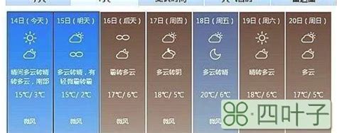 北京天气预报15天查询半个月北京天气15天预报准吗 - 四叶子