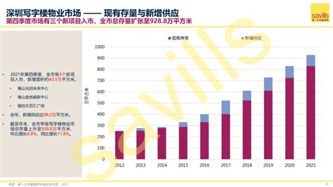 第一太平戴维斯：深圳甲级写字楼空置率四个季度连降，零售净吸纳量达2018年来最高_深圳新闻网