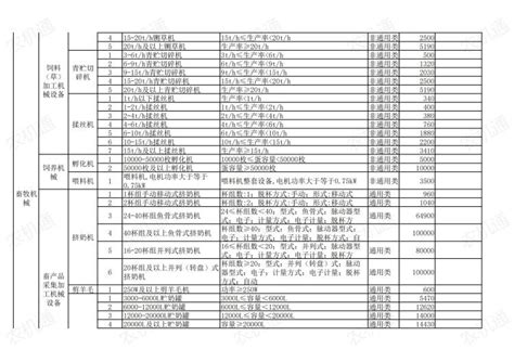 山东省关于《2021－2023年山东省农机购置补贴机具补贴额一览表（第一批）》的通告_农机通讯社