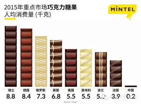 中国巧克力行业市场发展现状与C-BPI权威品牌排名情况_观研报告网