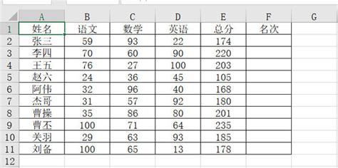 表格怎么排列名次_360新知