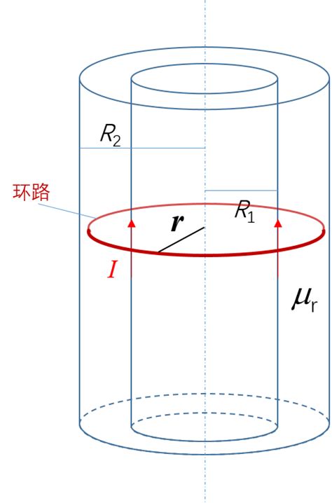 两个均匀带电的同心球面，半径分别为R1和R2(R2>R1)，带电量分别为q1和q2．则内、外球面之间的电势差为( )A.q14πε0(1R_百度教育