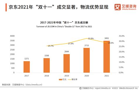 2023中国电商营销趋势及增长策略研究报告 - 互联互通社区智库中心