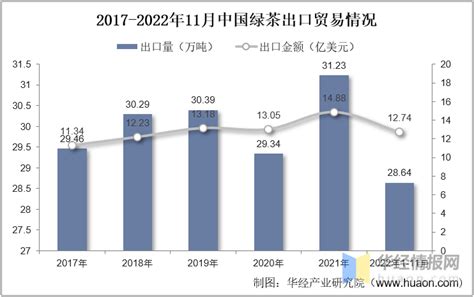 2022年中国绿茶行业分析，产销规模持续增长，行业发展前景广阔「图」_华经情报网_华经产业研究院