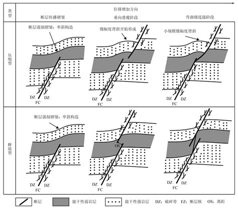 断层示意图图片