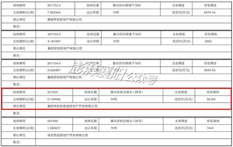 2023年2月襄阳在售楼盘房价地图_襄阳房产网专题_襄阳房产专题